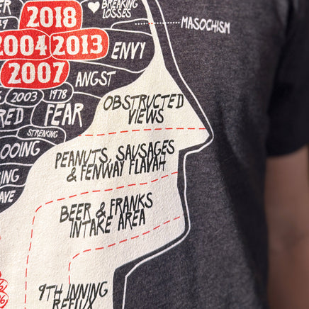 close up photo of man wearing navy blue red sox t-shirt designed by the red seat. based on phrenology, there is a human head with many feeling a red sox fan encounters