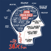 designed by the red seat. based on phrenology, there is a human head with many feeling a red sox fan encounters